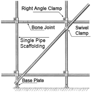 Tube scaffoling installed