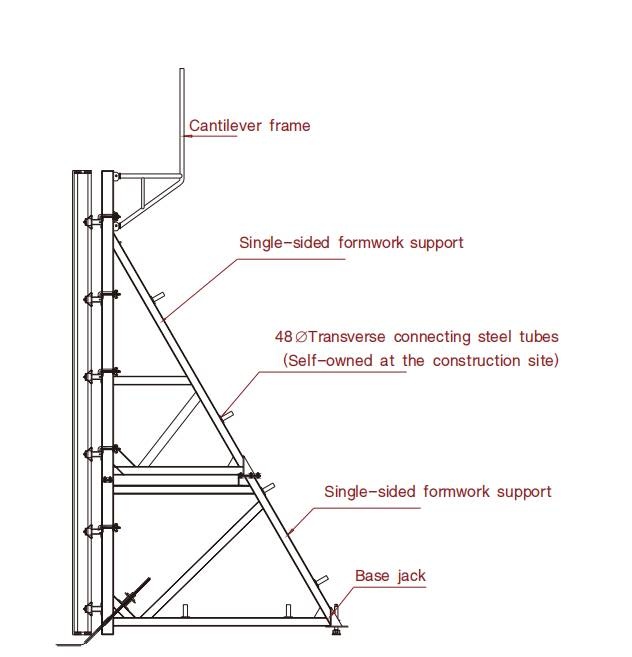 the detail of Single-sided Support Formwork System